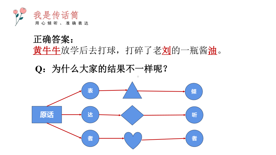 《沟通架起心灵的桥梁》心理ppt课件-2024新北师大版（2013）七年级上册《心理健康》.pptx_第3页