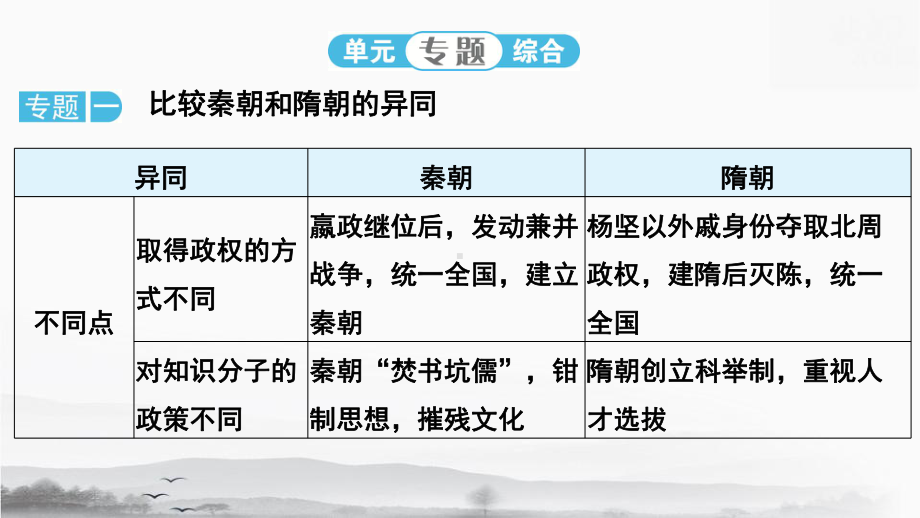 统编版七年级下册历史第一单元 隋唐时期繁荣与开放的时代 单元练习课件36张.pptx_第3页