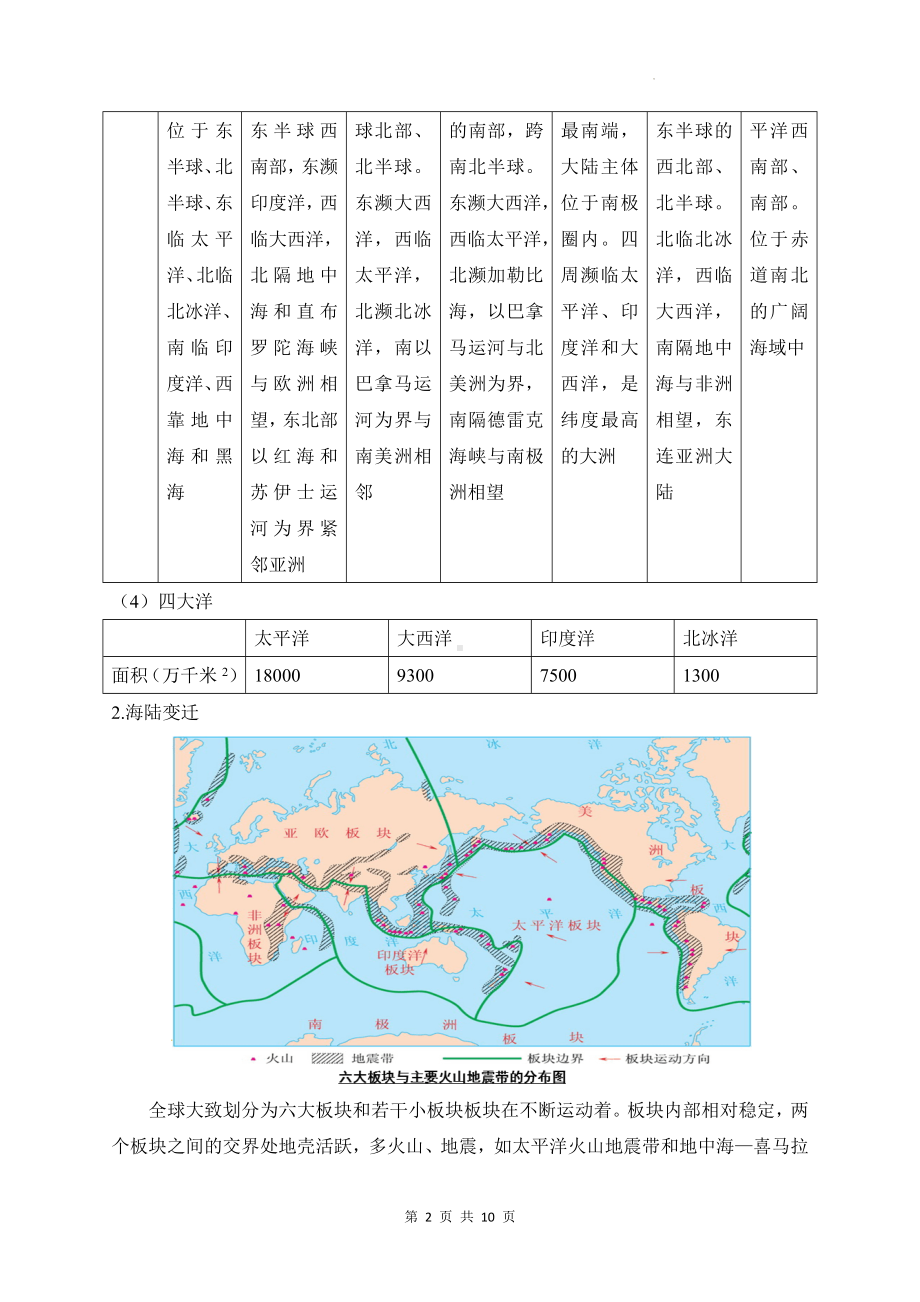 2024年中考地理复习：世界地理概况 考前知识速记清单.docx_第2页