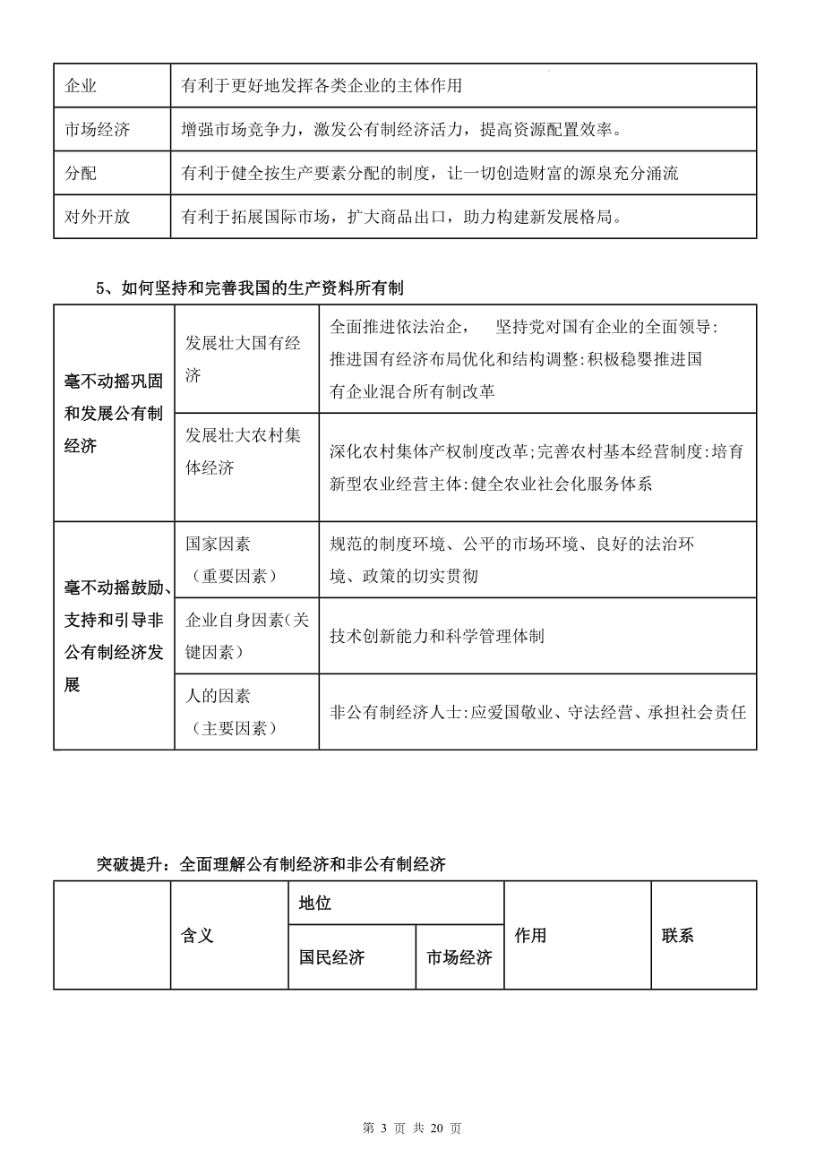 统编版高中政治必修2《经济与社会》高考学考必背重点知识点复习提纲（实用！）.docx_第3页