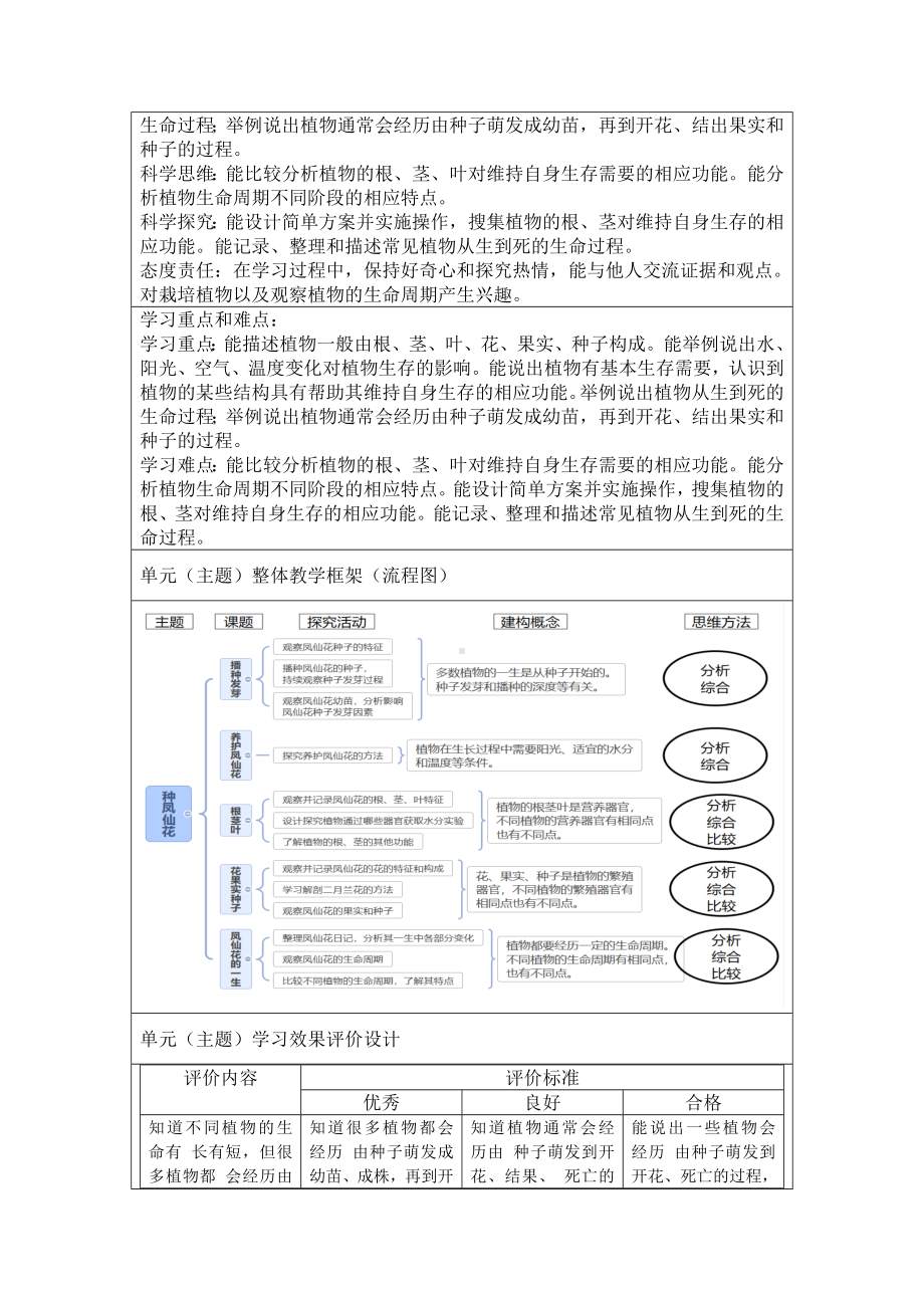 2024新人教鄂教版三年级下册《科学》第二单元《种凤仙花》单元备课（教案）.docx_第3页