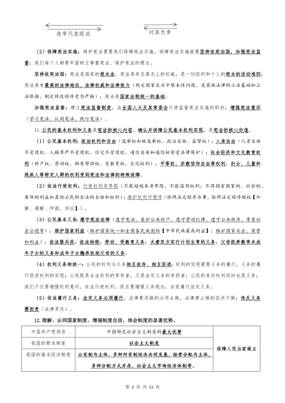 2024年中考道德与法治二轮复习必备核心知识点提纲（实用！）.docx_第2页