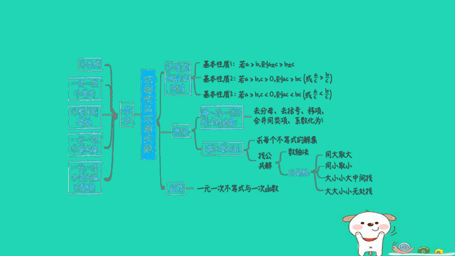 福建专版2024春八年级数学下册期末提分练案第3讲不等式组及其解法1考点梳理与达标训练作业课件北师大版.pptx_第2页