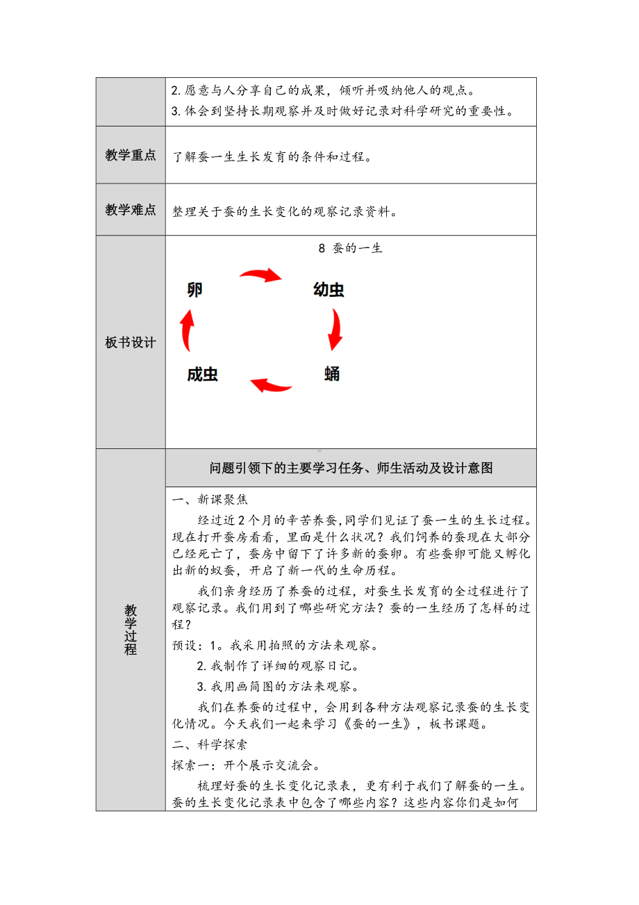 第8课《蚕的一生》教案（表格式）-2024新人教鄂教版四年级下册《科学》.docx_第2页