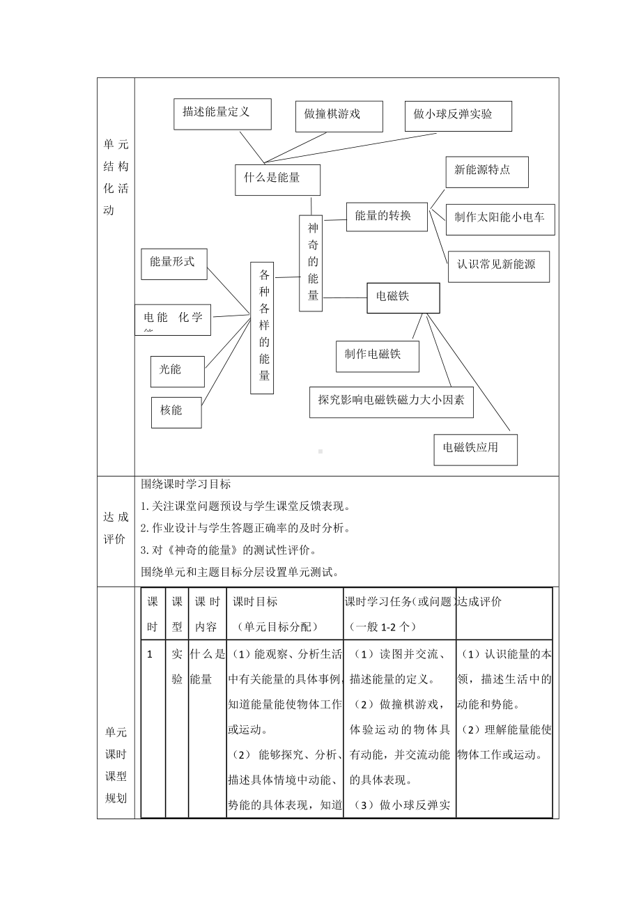 2024新苏教版六年级下册《科学》第一单元《神奇的能量》单元教学规划.docx_第3页