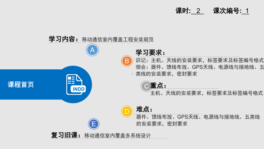 《移动通信室内覆盖系统工程设计与实践》课件9.pptx_第3页