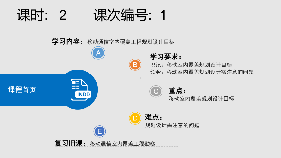 《移动通信室内覆盖系统工程设计与实践》课件6-1.pptx_第3页