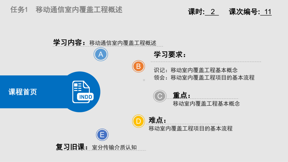 《移动通信室内覆盖系统工程设计与实践》课件4-1.pptx_第3页