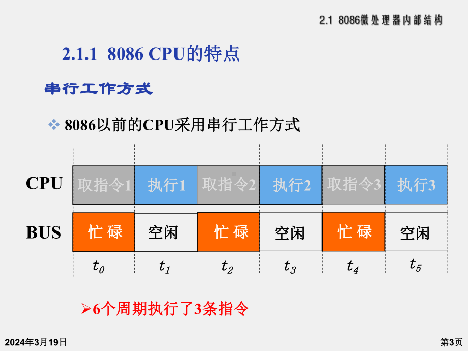 《微型计算机原理》课件chapter2 8086微处理器.ppt_第3页