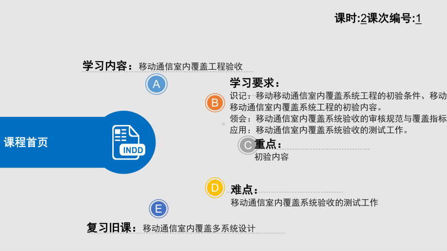 《移动通信室内覆盖系统工程设计与实践》课件10.pptx_第3页