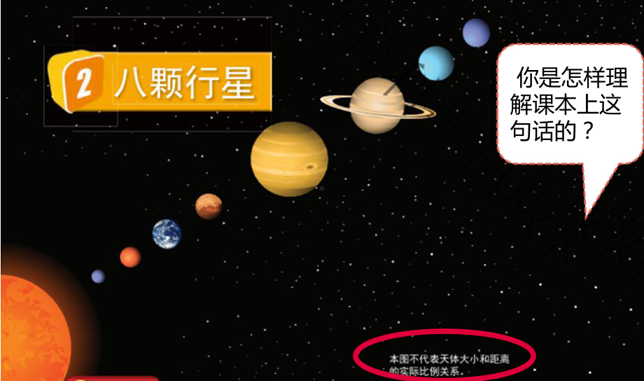 新教科版六年级下册科学3-2《八颗行星》课件.pptx_第3页