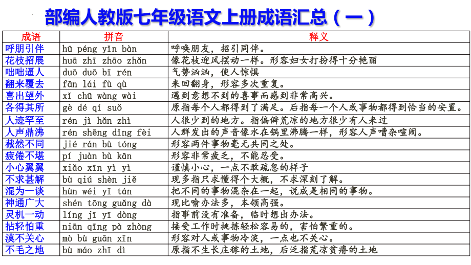 期末专题复习 03 成语辨析 ppt课件（共49张ppt）-（部）统编版七年级上册《语文》.pptx_第2页