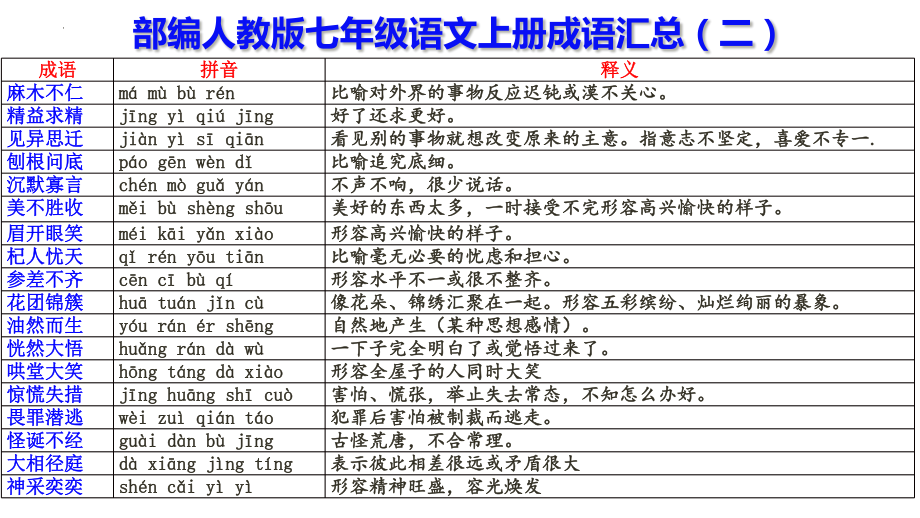 期末专题复习 03 成语辨析 ppt课件（共49张ppt）-（部）统编版七年级上册《语文》.pptx_第3页