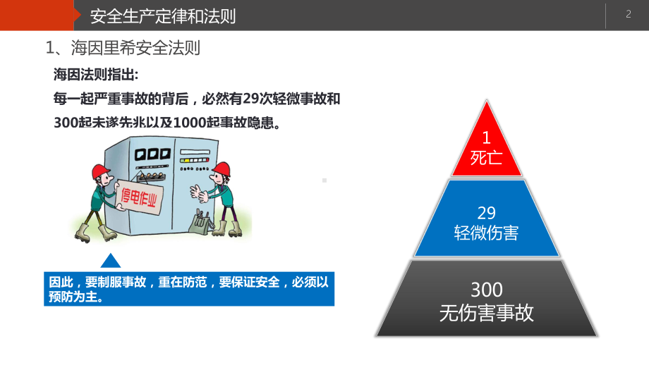 安全生产定律和法则.pptx_第2页