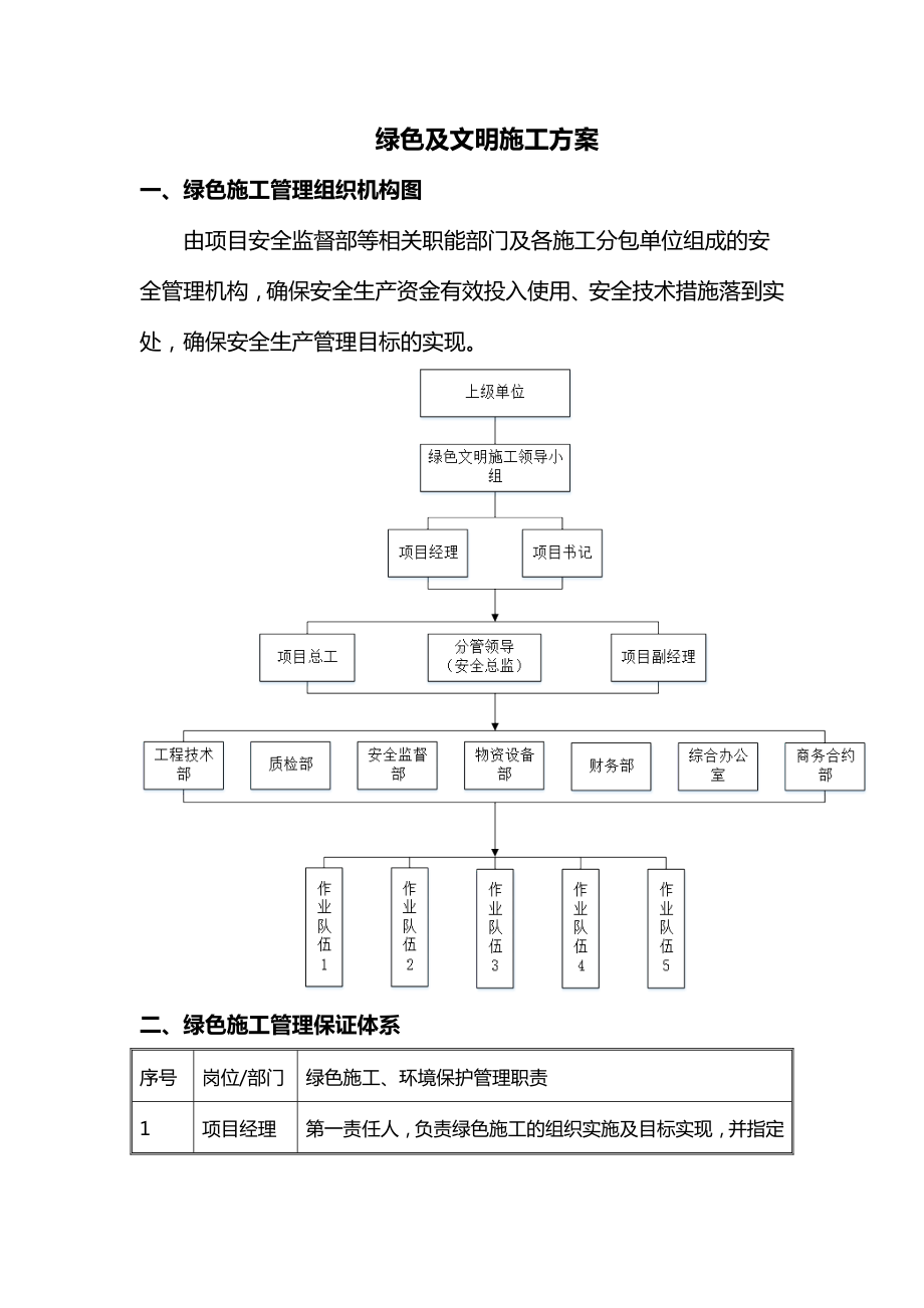 绿色及文明施工方案.docx_第1页