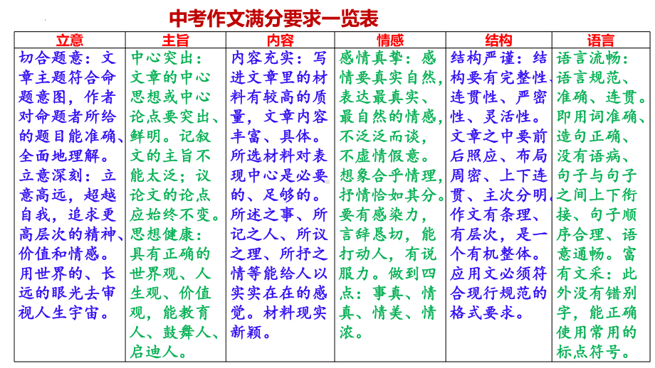 期末专题复习：作文指导ppt课件-（部）统编版七年级上册《语文》.pptx_第2页