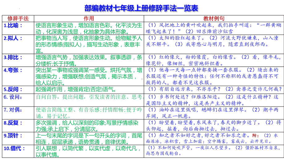 期末专题复习《修辞、标语》ppt课件-（部）统编版七年级上册《语文》.pptx_第2页