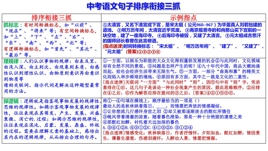 期末专题复习《排序衔接》ppt课件（共30张PPT）-（部）统编版七年级上册《语文》.pptx_第2页