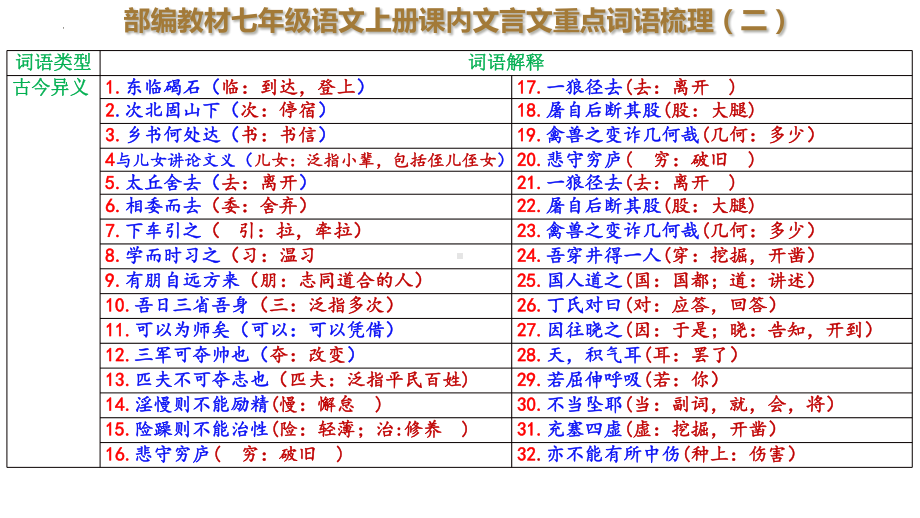 期末专题复习《课内文言文阅读》ppt课件 -（部）统编版七年级上册《语文》.pptx_第3页