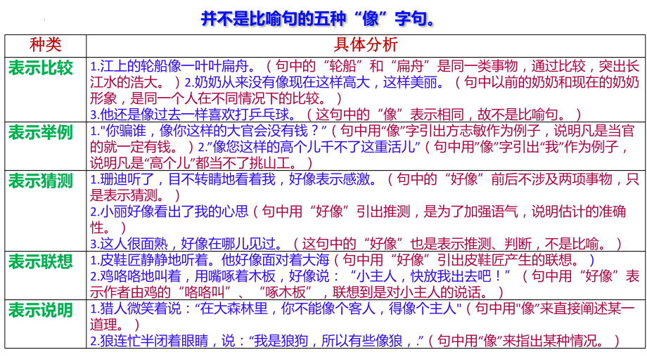 期末专题复习：《修辞、标语》ppt课件（共23张PPT) -（部）统编版七年级上册《语文》.pptx_第3页