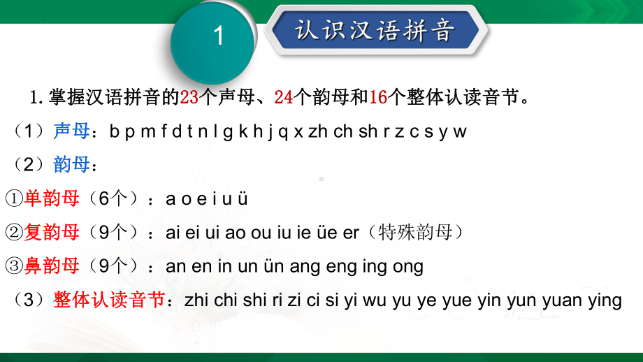 期末专题复习：字音、字形 ppt课件（共29张PPT）-（部）统编版七年级上册《语文》.pptx_第2页