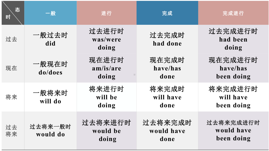 Unit 3 Festivals and customs Grammar and usage 过去将来时（ppt课件）-2024新牛津译林版（2020）《高中英语》必修第二册.pptx_第3页