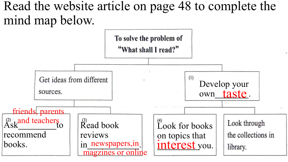 Unit 4 Exploring literature Grammar and usage Modal verbs 情态动词 （ppt课件）-2024新牛津译林版（2020）《高中英语》必修第二册.pptx_第3页