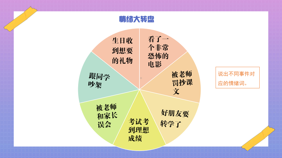 穿越情绪世界的平行时空 ppt课件-2024春高一下学期心理健康教育主题班会.pptx_第3页