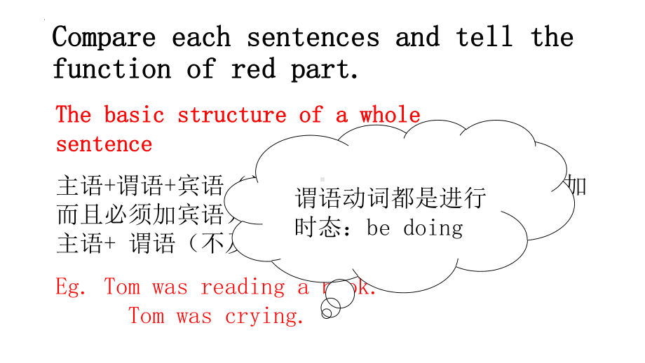 Unit 2 Onwards and Upwards Using language 语言知识语法（ppt课件）-2024新外研版（2019）《高中英语》选择性必修第一册.pptx_第2页