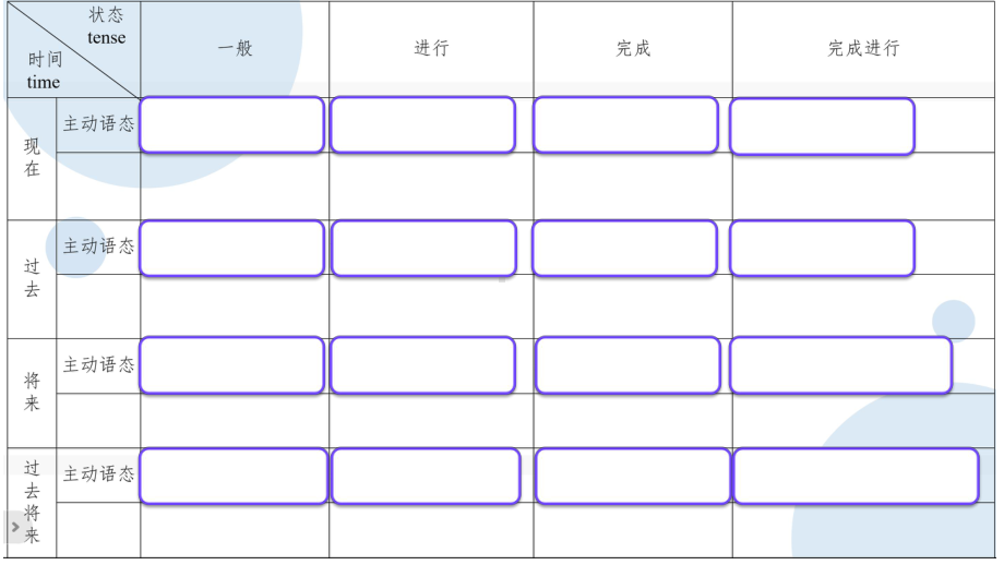 Unit 2 Be sporty, be healthy Grammar and usage （ppt课件）-2024新牛津译林版（2020）《高中英语》必修第二册.pptx_第3页