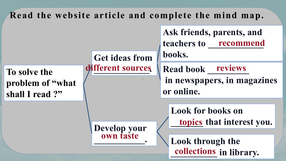 Unit 4 Exploring literature Grammar and usage Modal verbs 情态动词 （ppt课件）-2024新牛津译林版（2020）《高中英语》必修第二册.pptx_第3页