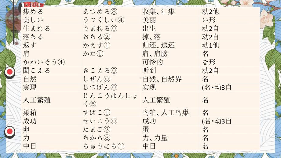 第五课 鳥の巣箱 （ppt课件）-2024新人教版《初中日语》必修第三册.pptx_第3页