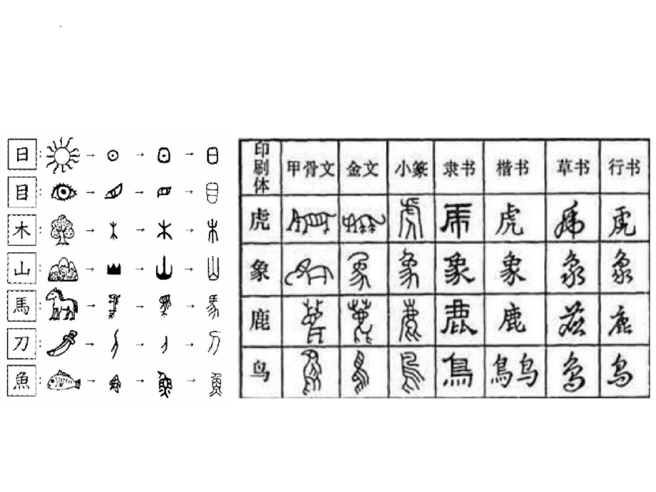 1.1 笔形与架构-表达文字内涵 （ppt课件）-2024新人教版（2019）《高中美术》选择性必修第四册.pptx_第2页