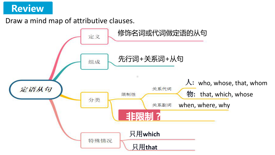 Unit1 Laugh out loud Using language非限制性定语从句 （ppt课件）-2024新外研版（2019）《高中英语》选择性必修第一册.pptx_第1页