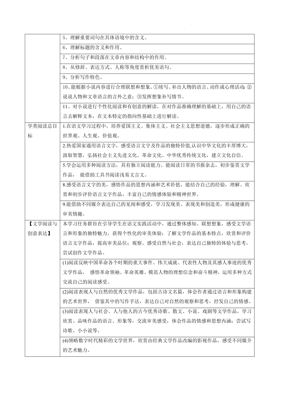 2024年高考语文一轮复习：小说阅读 考点梳理与练习题汇编（Word版含答案）.docx_第2页