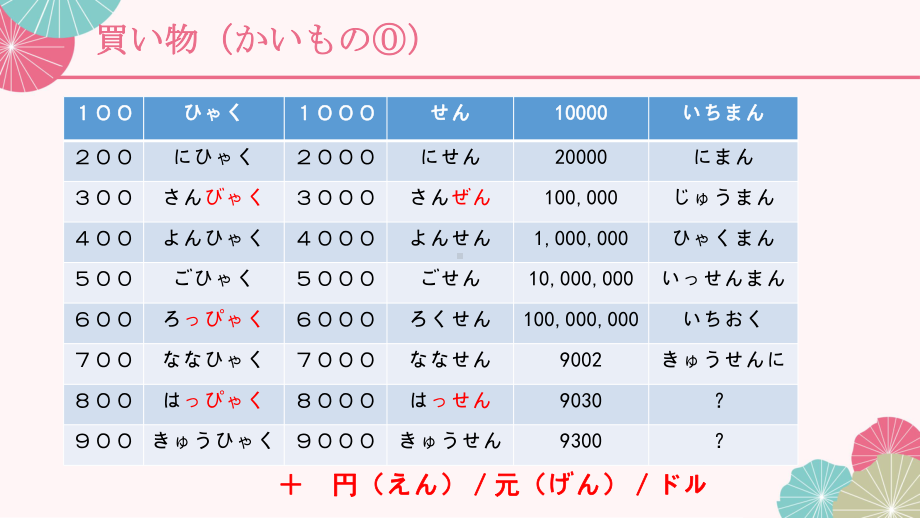 第13課 買い物 （ppt课件） -2024新人教版《初中日语》必修第一册.pptx_第3页