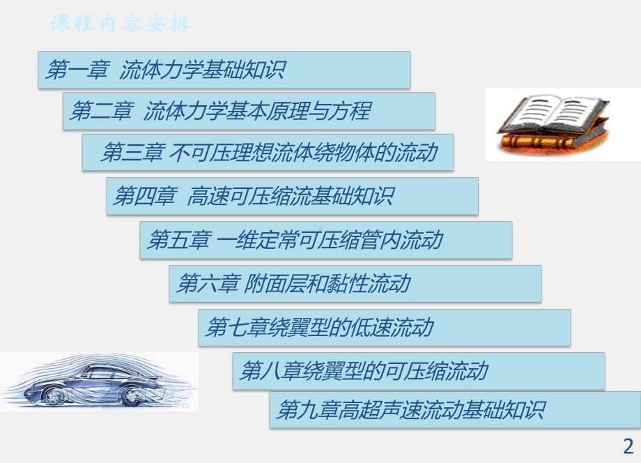 《空气动力学基础》课件第9章.ppt_第2页