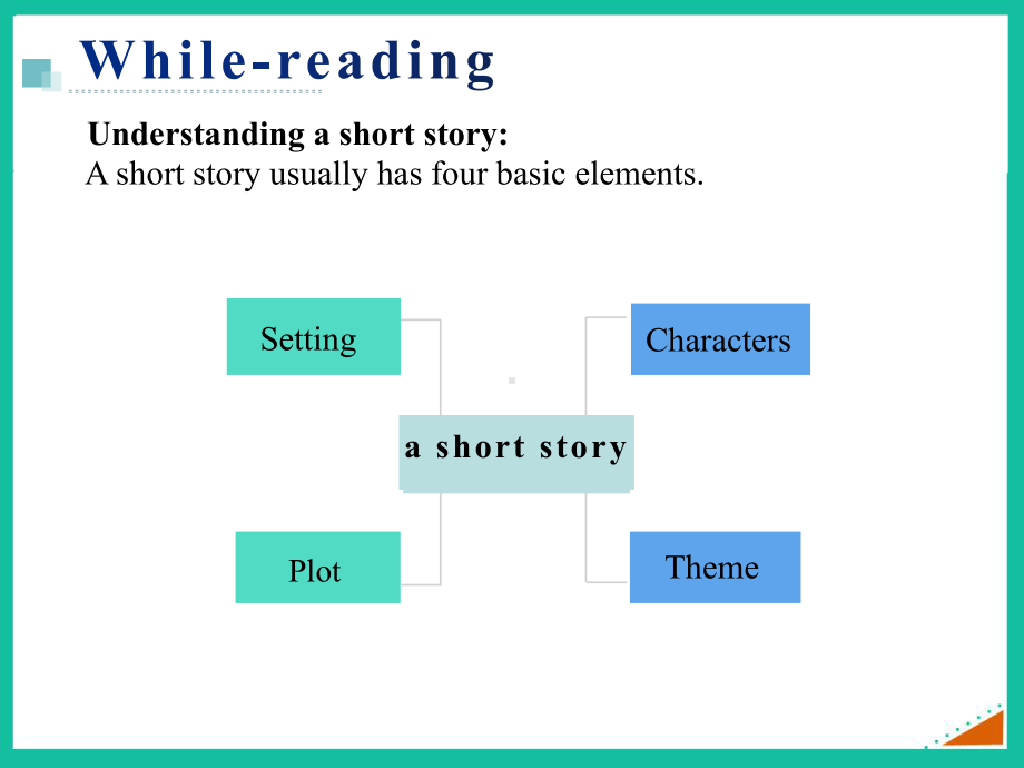 Unit 2 Let's talk teens Extended reading（ppt课件）-2024新牛津译林版（2020）《高中英语》必修第一册.pptx_第3页