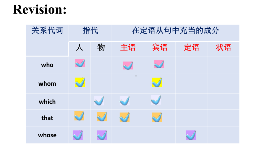 Unit 4 Grammar and Usage （ppt课件）-2024新牛津译林版（2020）《高中英语》必修第一册.pptx_第3页