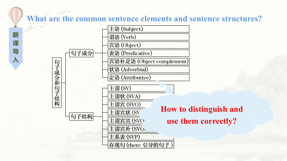 Unit 1 Back to School Grammar and usage （ppt课件）-2024新牛津译林版（2020）《高中英语》必修第一册.pptx_第2页