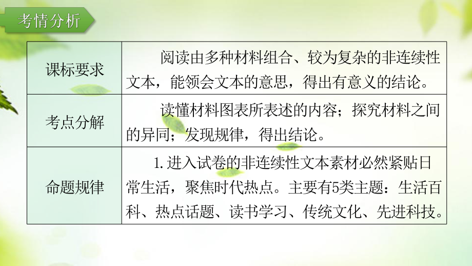 2024年中考语文一轮专题复习：《非连续性文本阅读》（共73张PPT）ppt课件-2024年中考语文复习.pptx_第3页