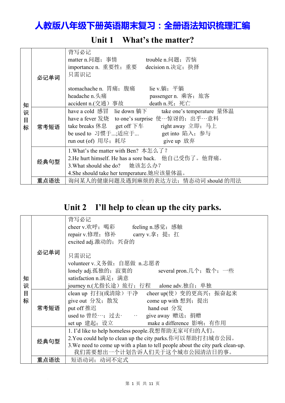 人教版八年级下册英语期末复习：全册语法知识梳理汇编.docx_第1页