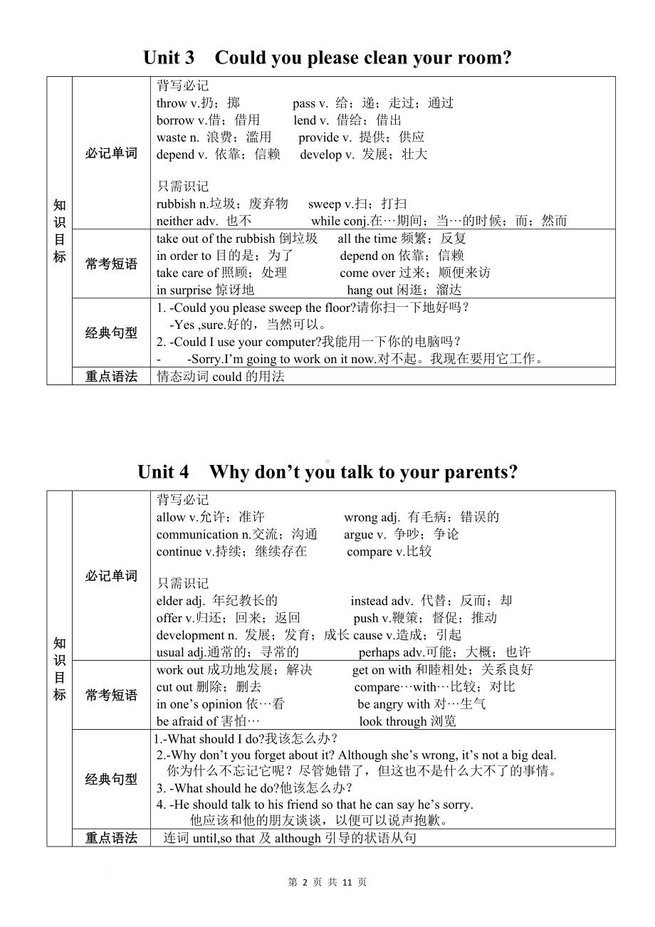 人教版八年级下册英语期末复习：全册语法知识梳理汇编.docx_第2页