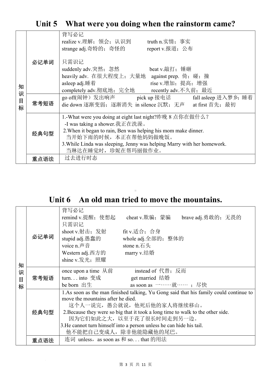 人教版八年级下册英语期末复习：全册语法知识梳理汇编.docx_第3页