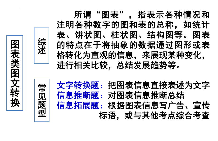 2024届高考语文复习：图文转换 ppt课件 -2024年高考语文复习.pptx_第2页