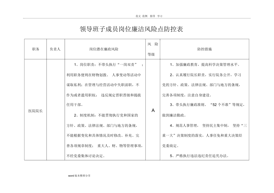 医院廉政风险点汇总表.docx_第1页