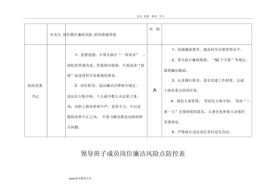 医院廉政风险点汇总表.docx_第2页