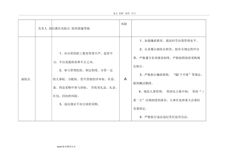 医院廉政风险点汇总表.docx_第3页