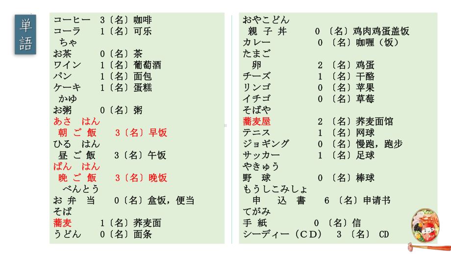 第7课 李さんは　毎日　コーヒーを　飲みます（ppt课件）-2024新新版标准日本语版《高中日语》初级上册.pptx_第2页