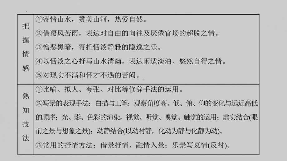 2024年高考语文复习古代诗歌鉴赏：山水田园诗 ppt课件-2024年高考语文复习.pptx_第3页